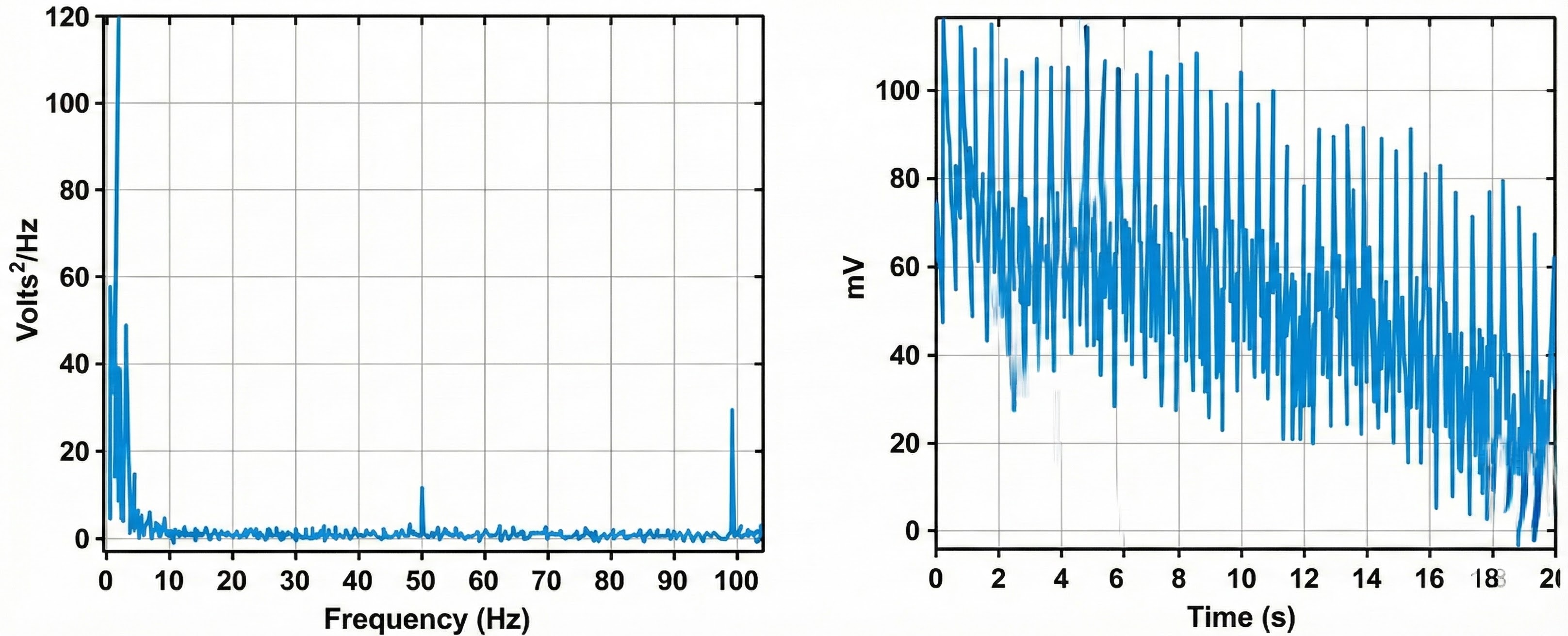 Line interference removal