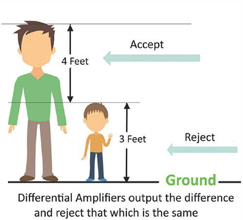 Differential amplifier cartoon
