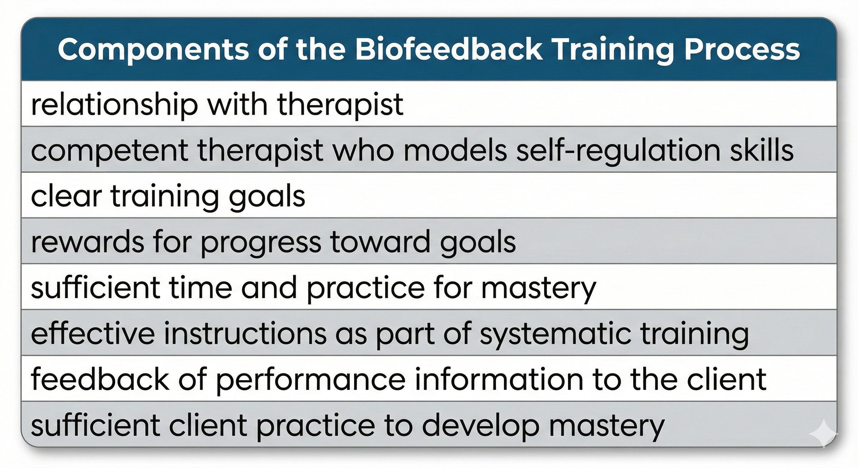 Mastery model diagram