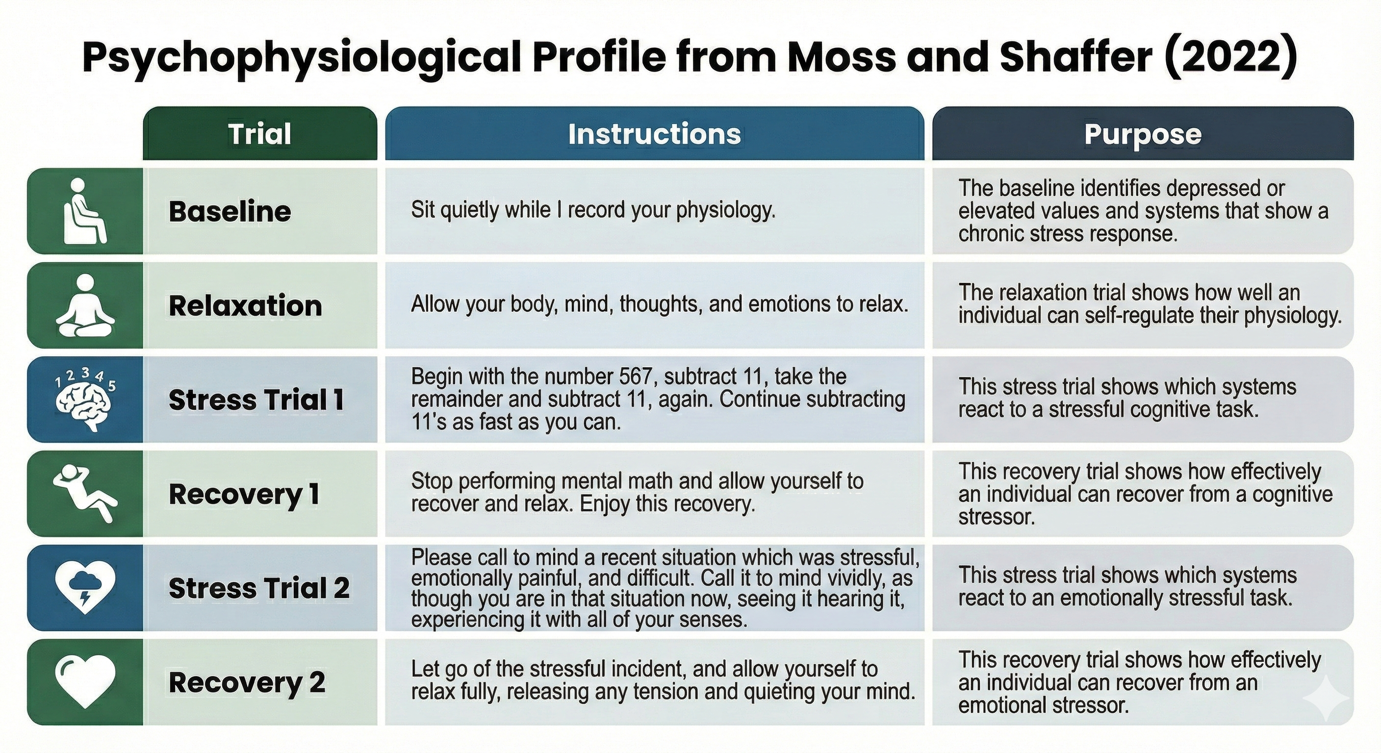 PSP structure diagram
