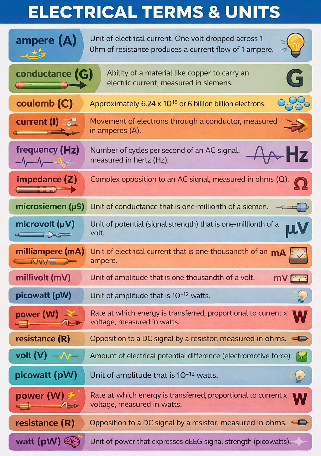 Measurement units