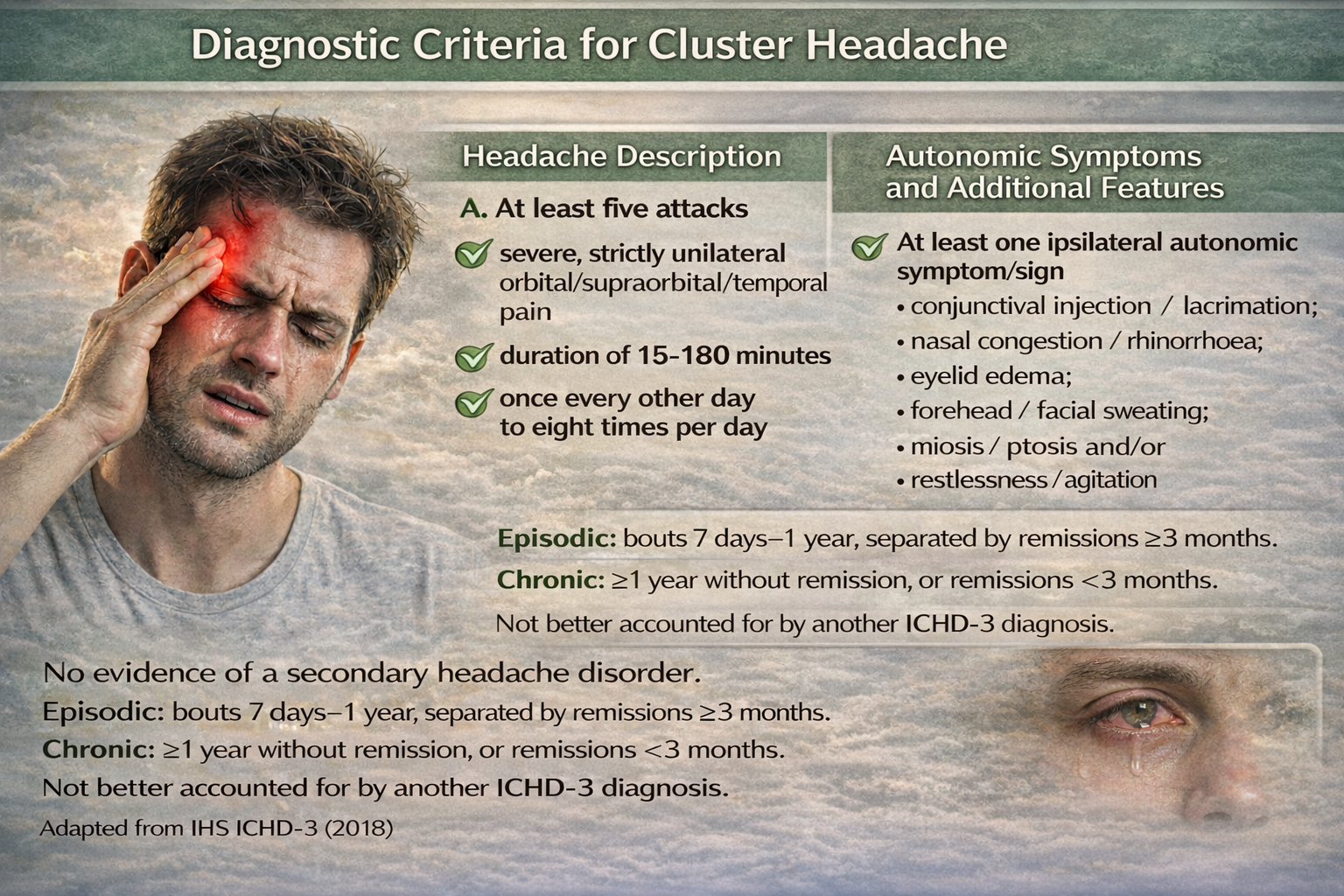 Cluster headache diagnostic criteria