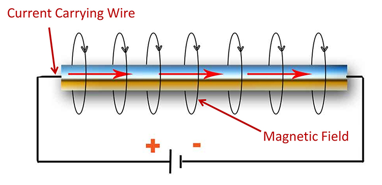 Electromotive force