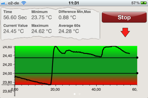 esense temperature