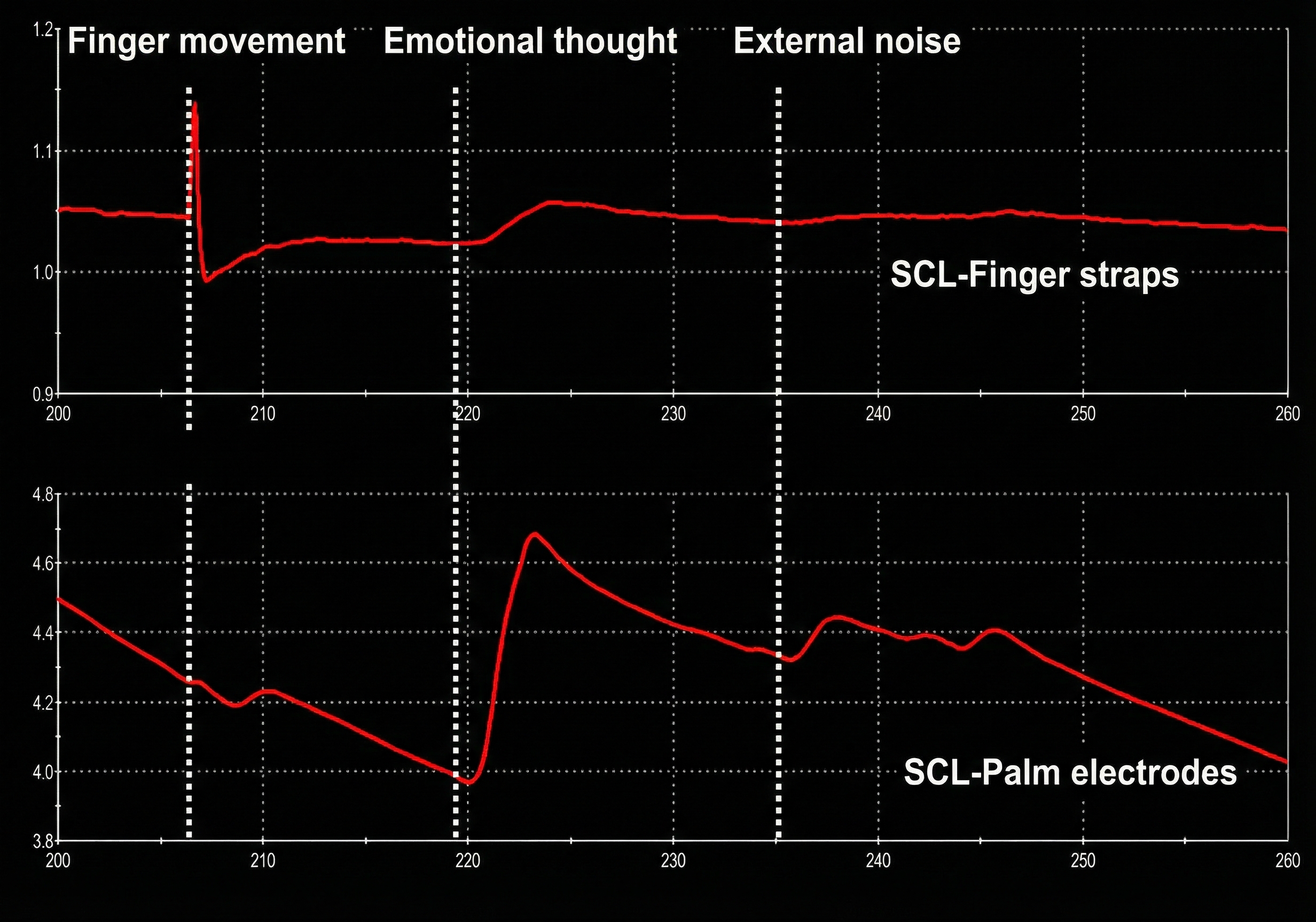Finger-snap palmar comparison