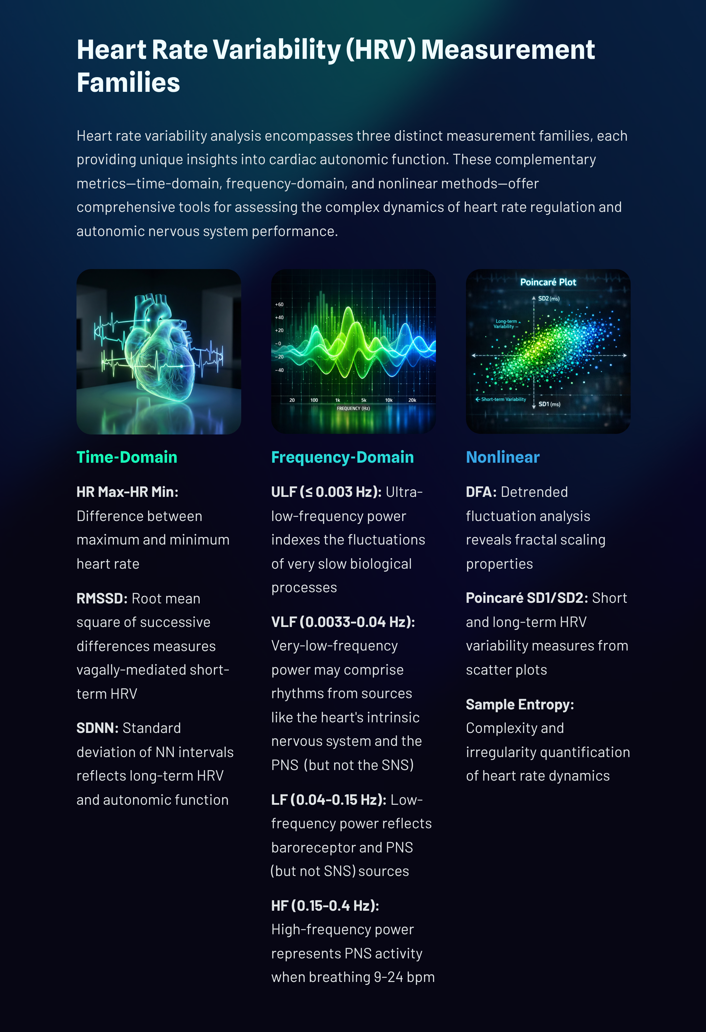 Time and frequency domain metrics overview