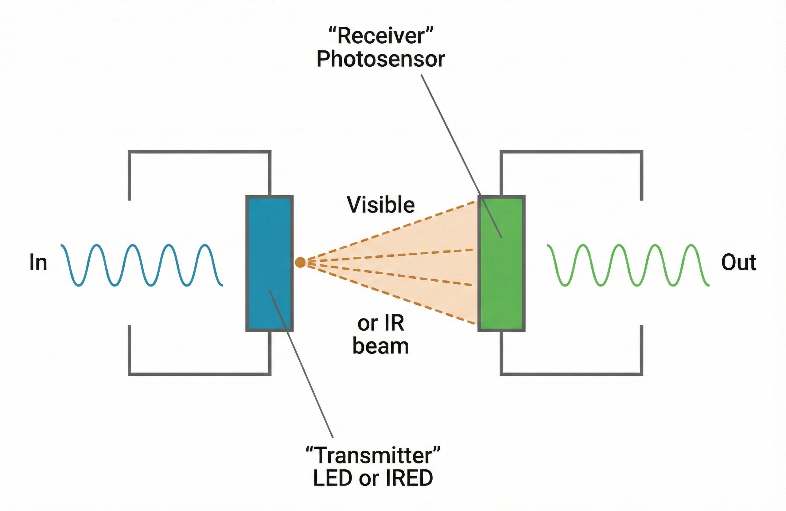 Optical isolator