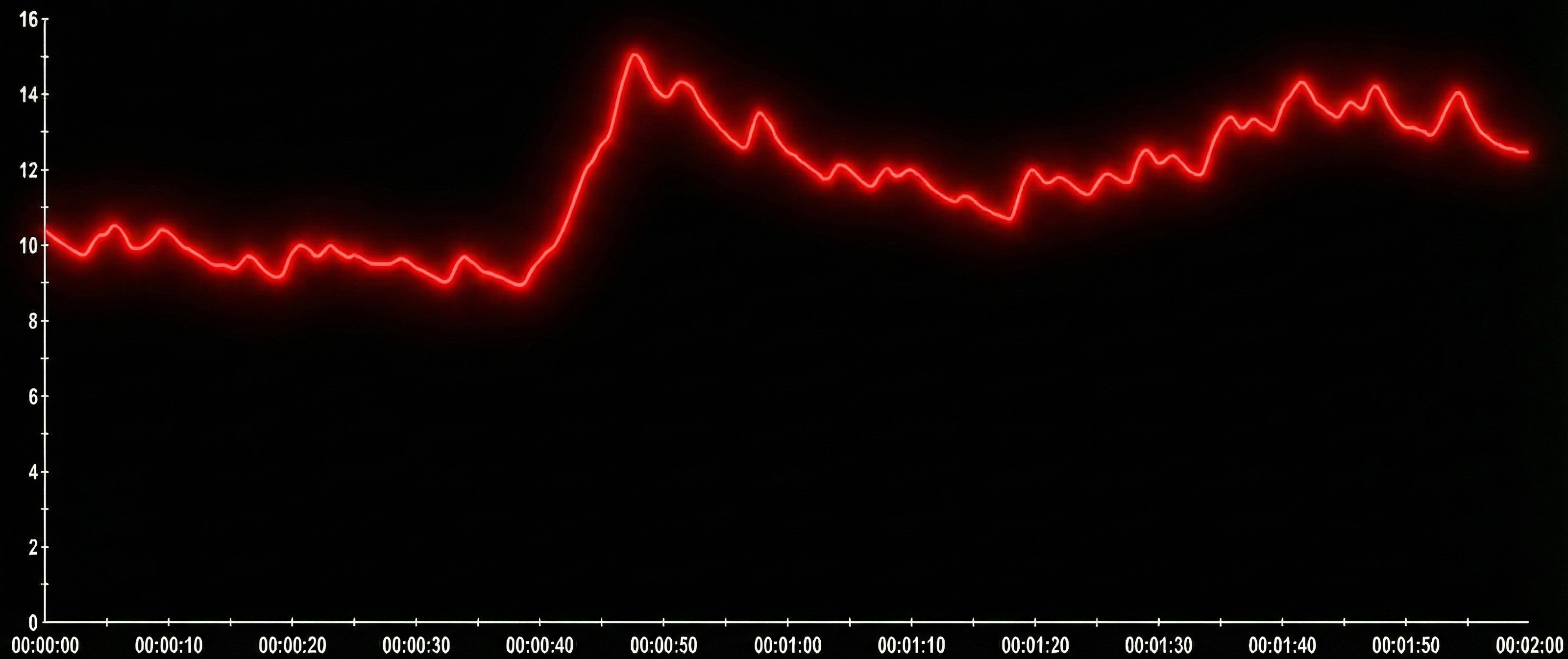 Over-reactor pattern