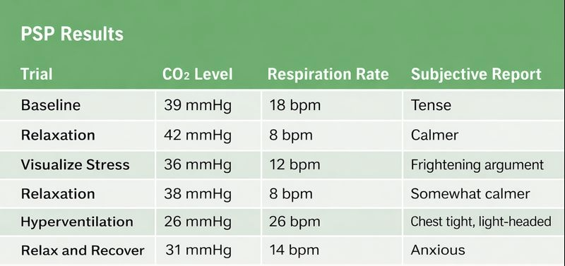 Assessment results table