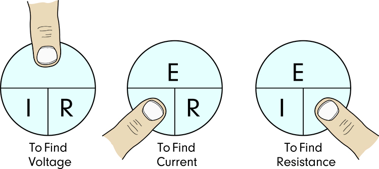 Ohm's Law triangle