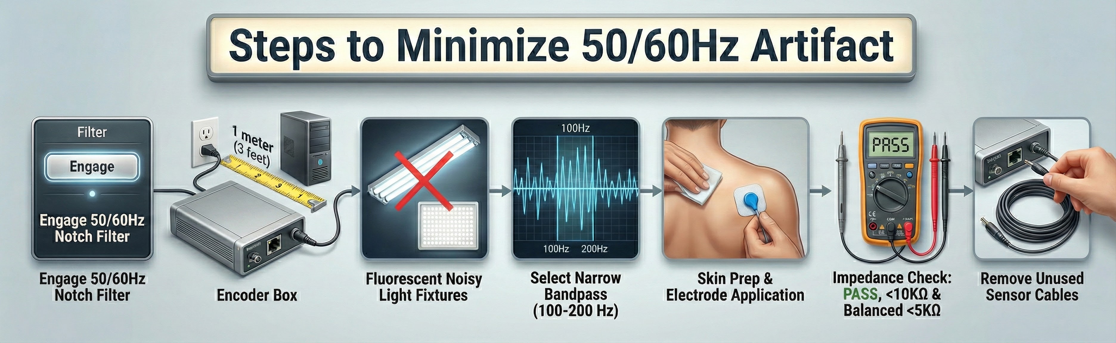Steps to minimize 50/60Hz artifact
