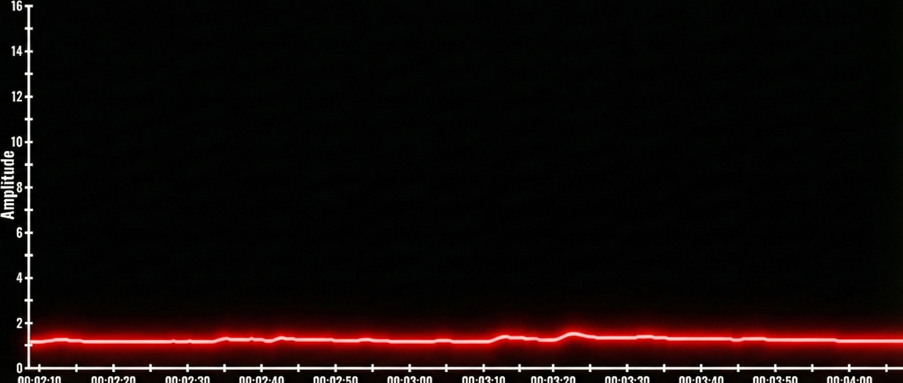 Under-reactor pattern