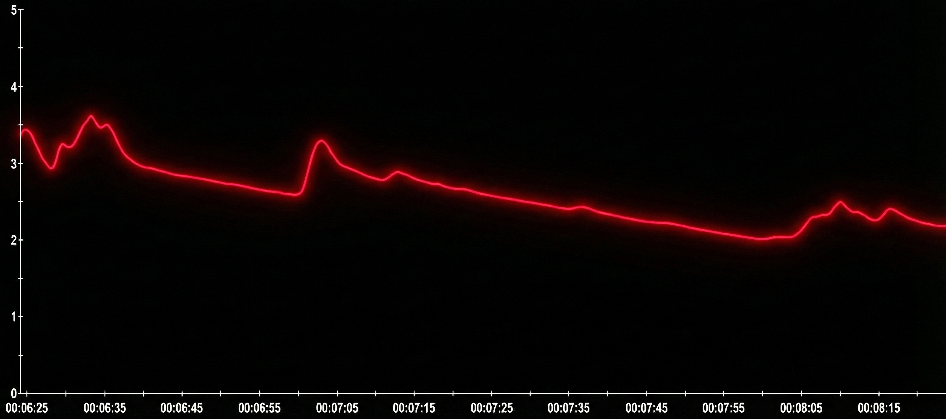Variable-reactor pattern