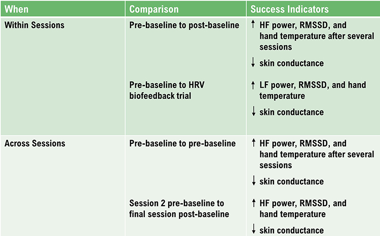 HRV training outcomes