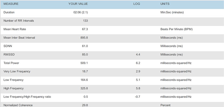 Method 1 - 4.5 bpm data table