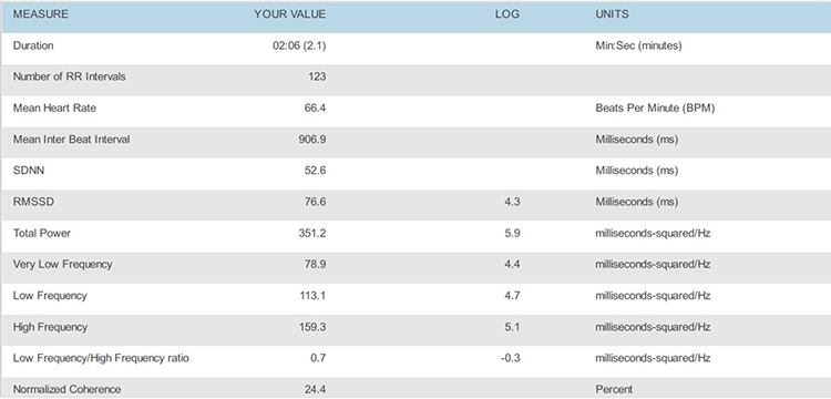 Method 1 - 6.0 bpm data table
