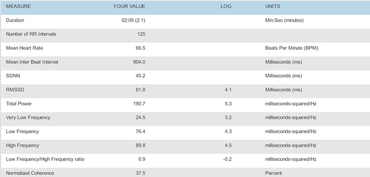 Method 1 - 6.5 bpm data table