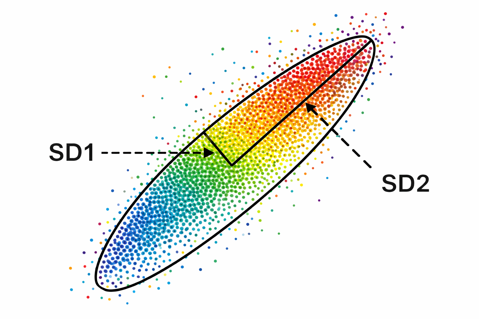 Poincaré plot 