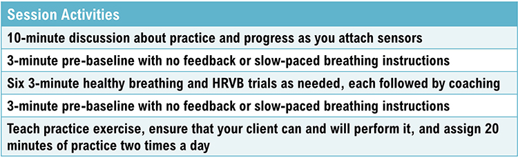 HRV session structure diagram