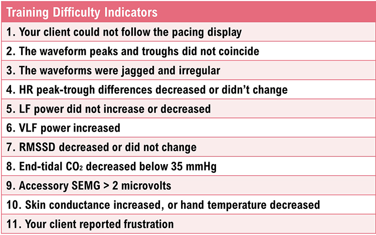 Training difficulty indicators