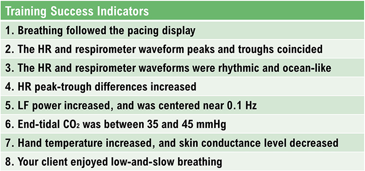 Training success indicators