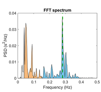 VLF power display