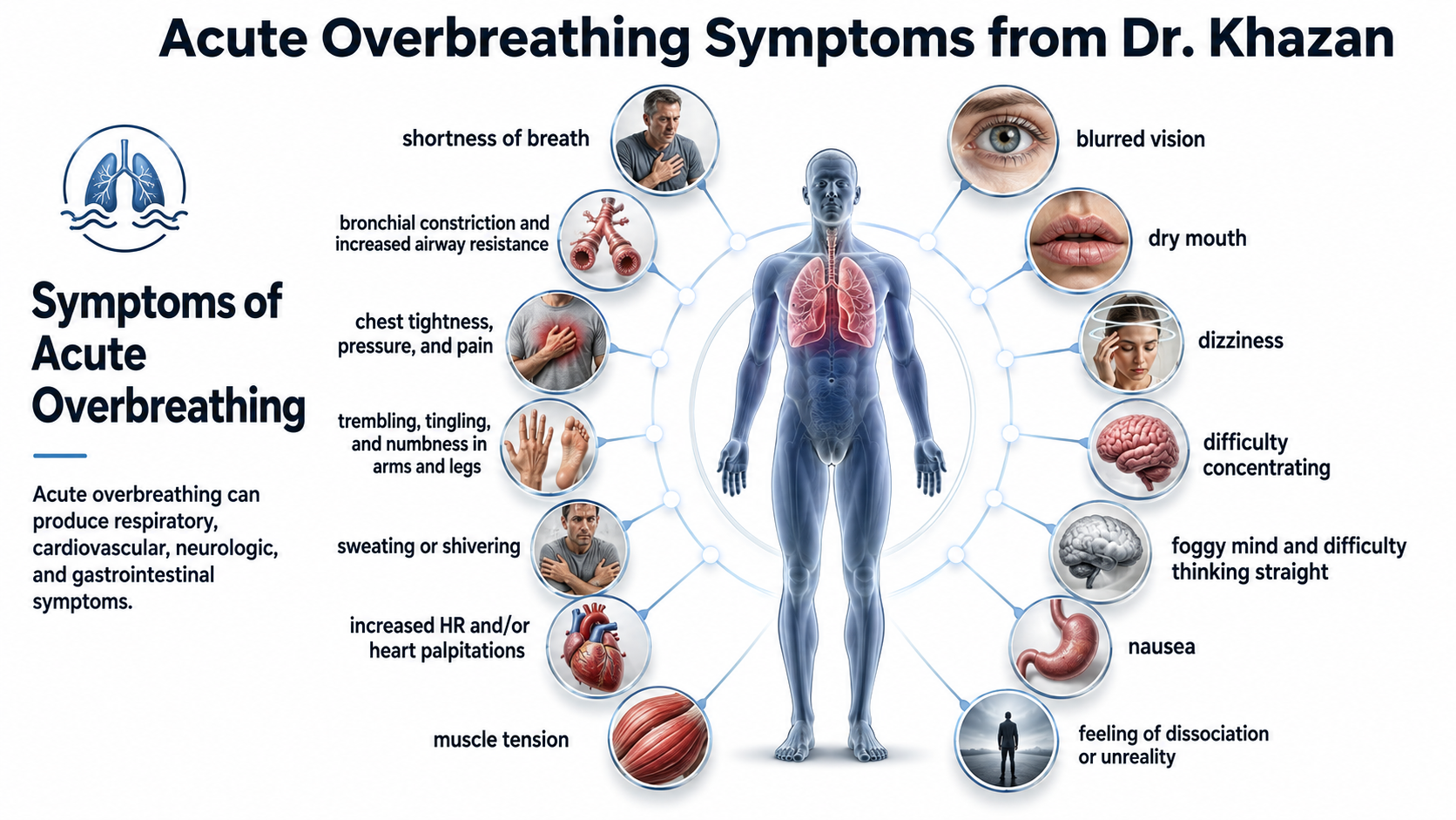 Acute overbreathing symptoms