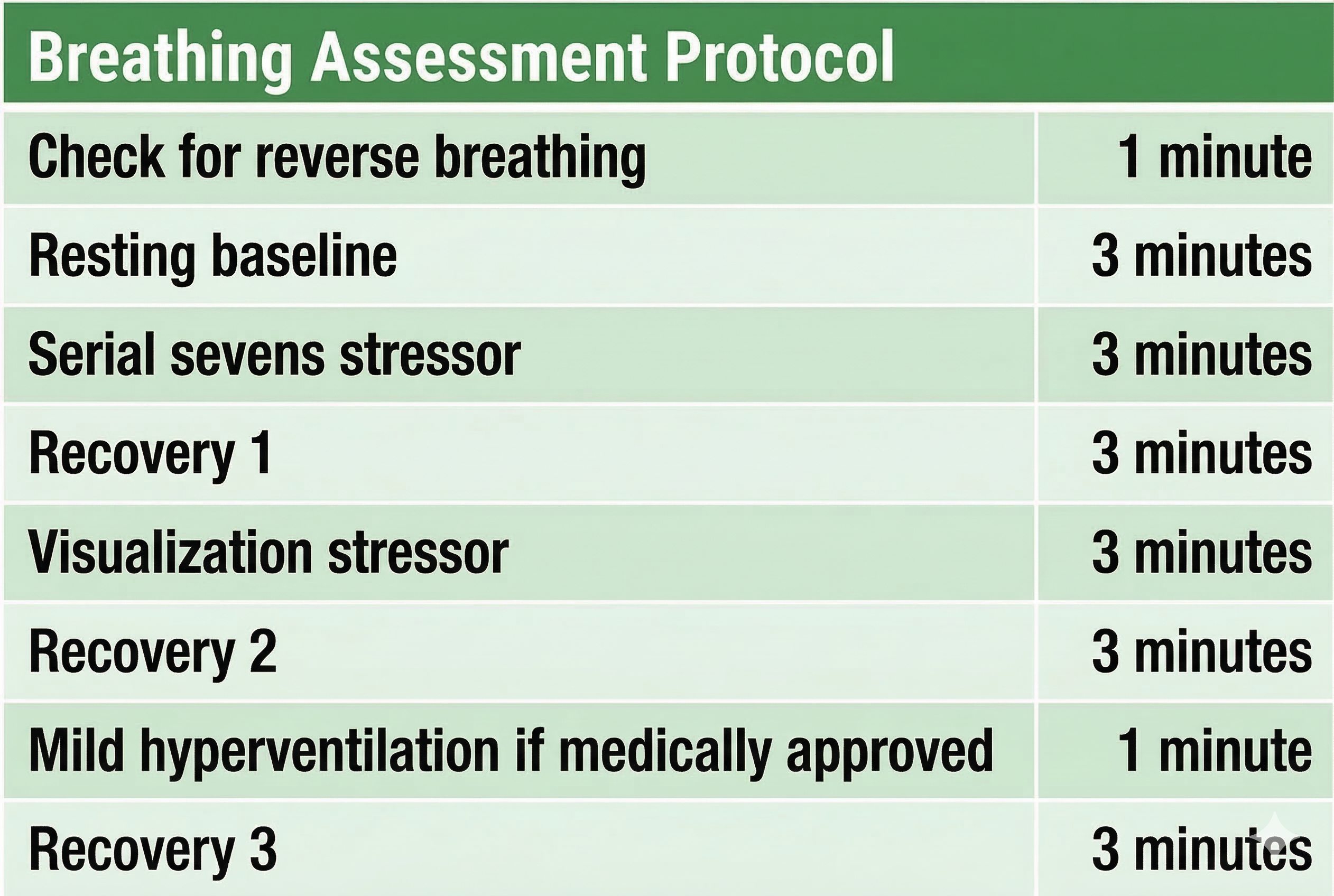 Summary of breathing assessment protocol