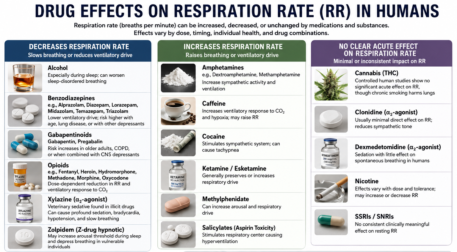 Drug effects on HRV