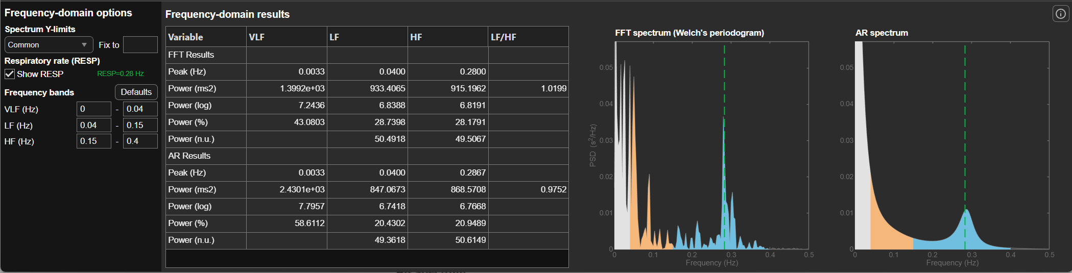 HF spectrum during baseline