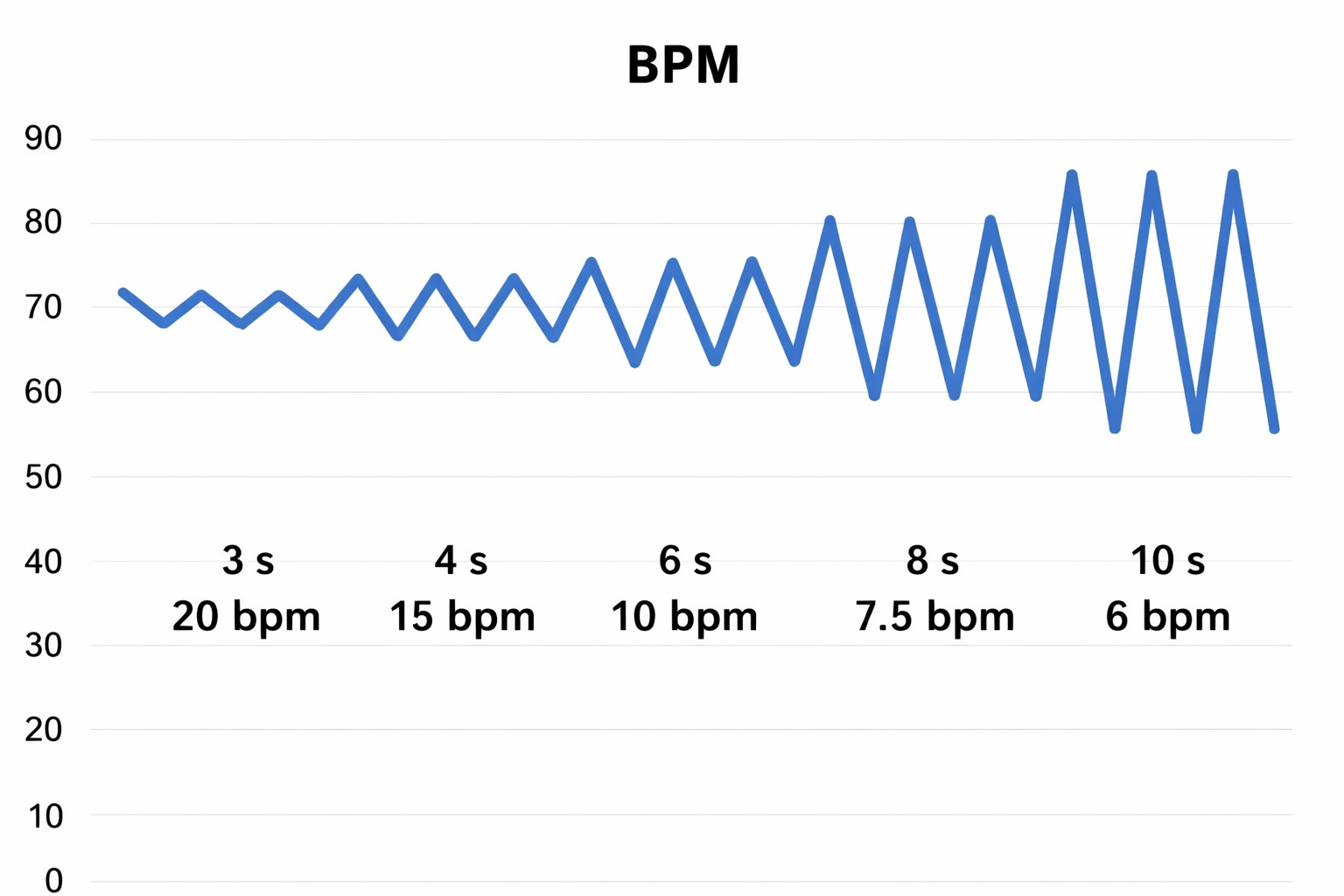 Grossman and Kollai 1993 adapted graph