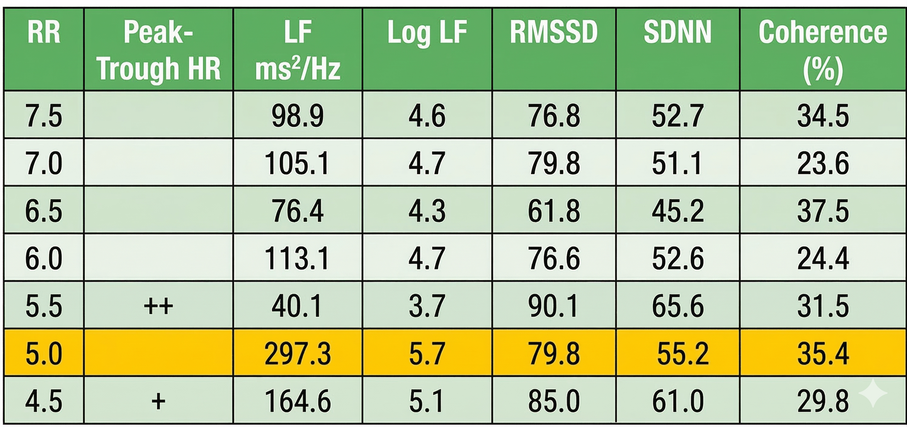 Final RF Assessment summary table
