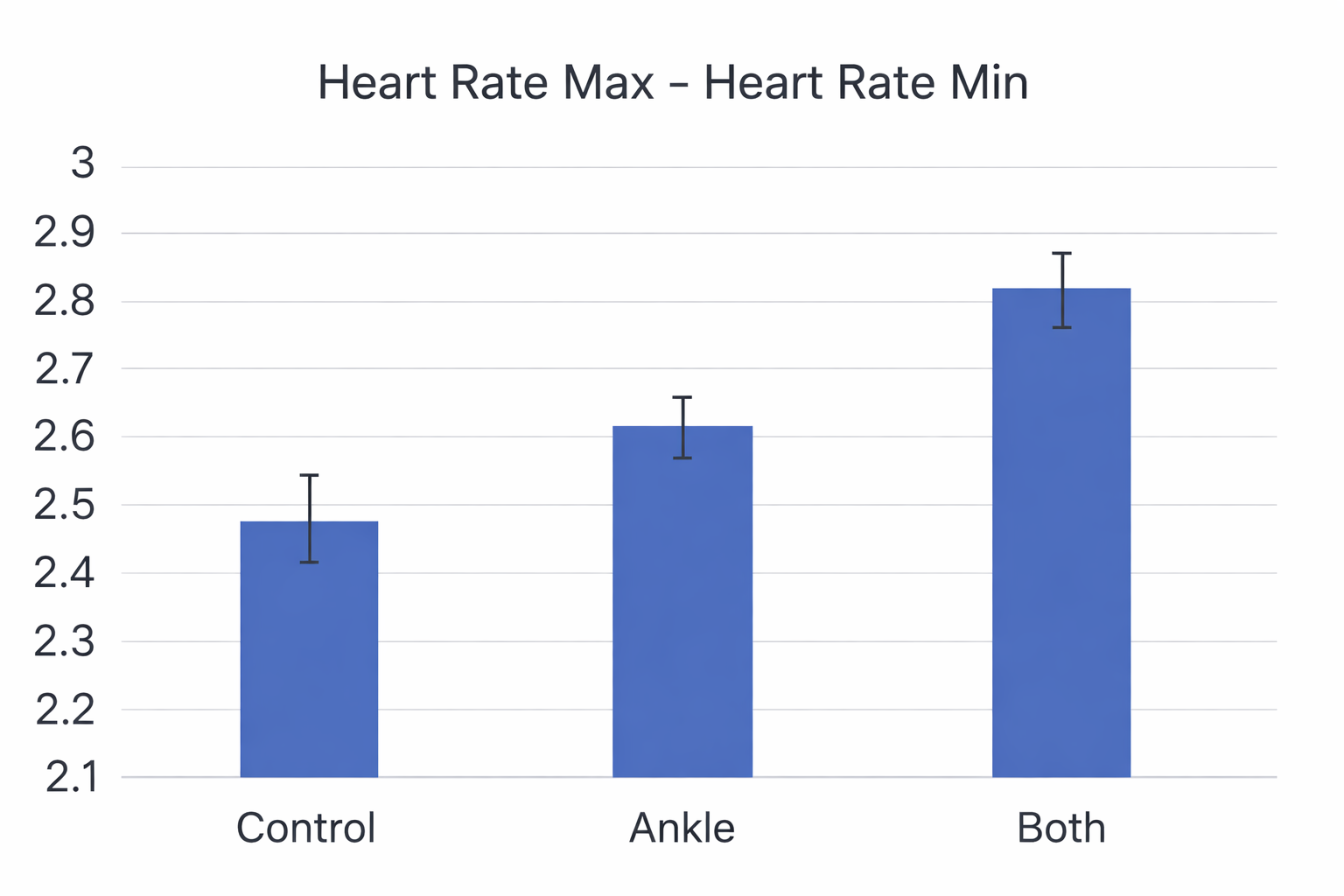 SPC research results