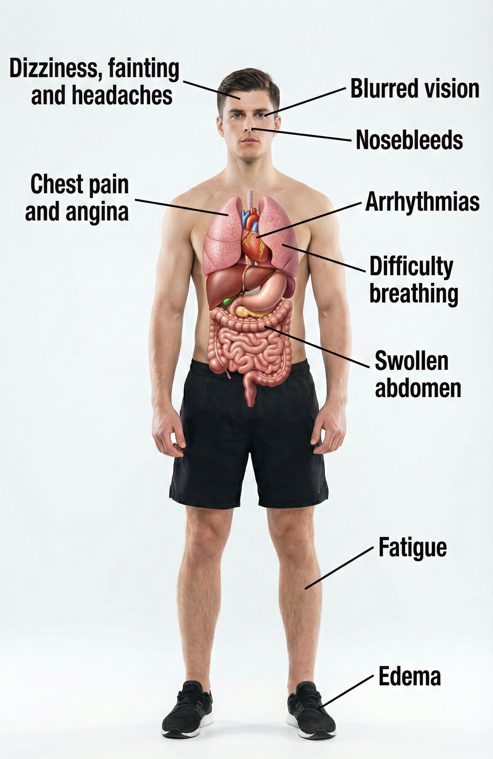 Hypertension symptoms