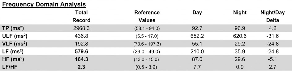 frequency domain analysis