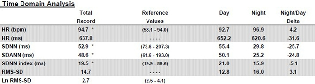 time domain analysis