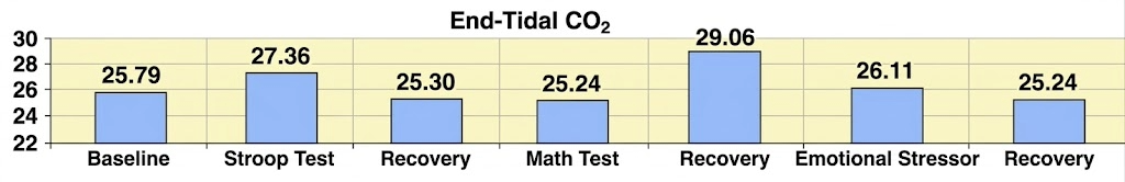 Khazan CO2 profile