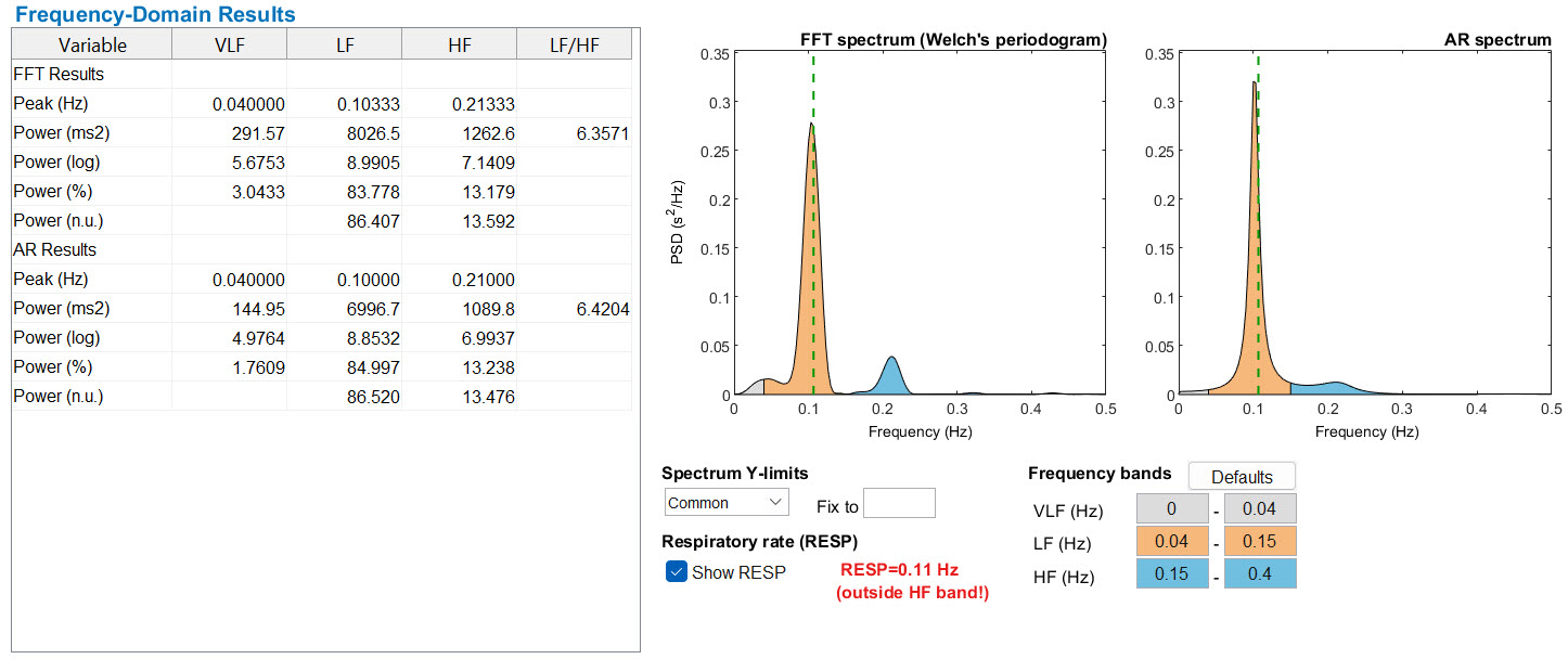 VLF band shown in gray in Kubios spectral plot