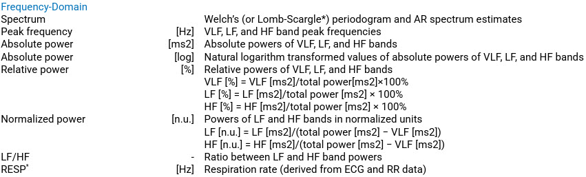 Frequency-domain measures summary table