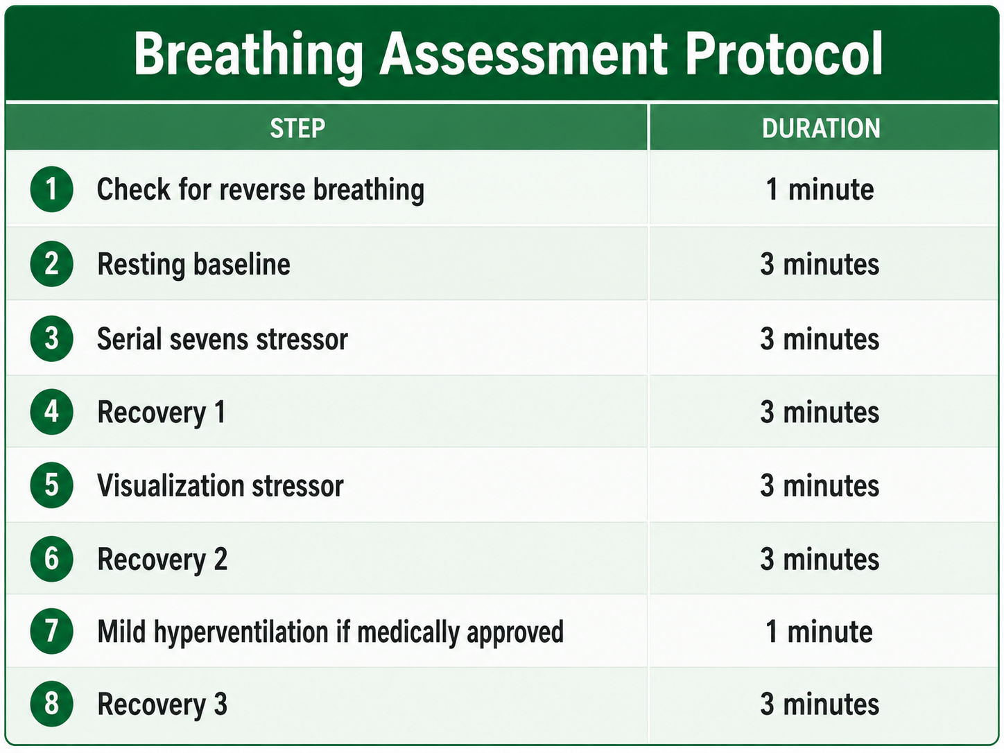 Summary of breathing assessment protocol