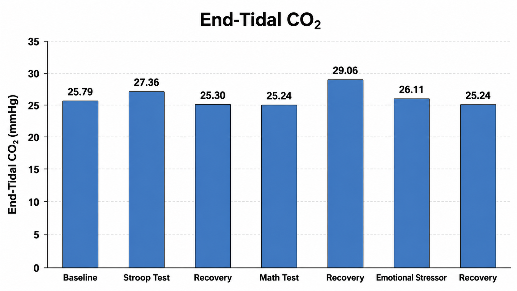 Khazan CO2 profile