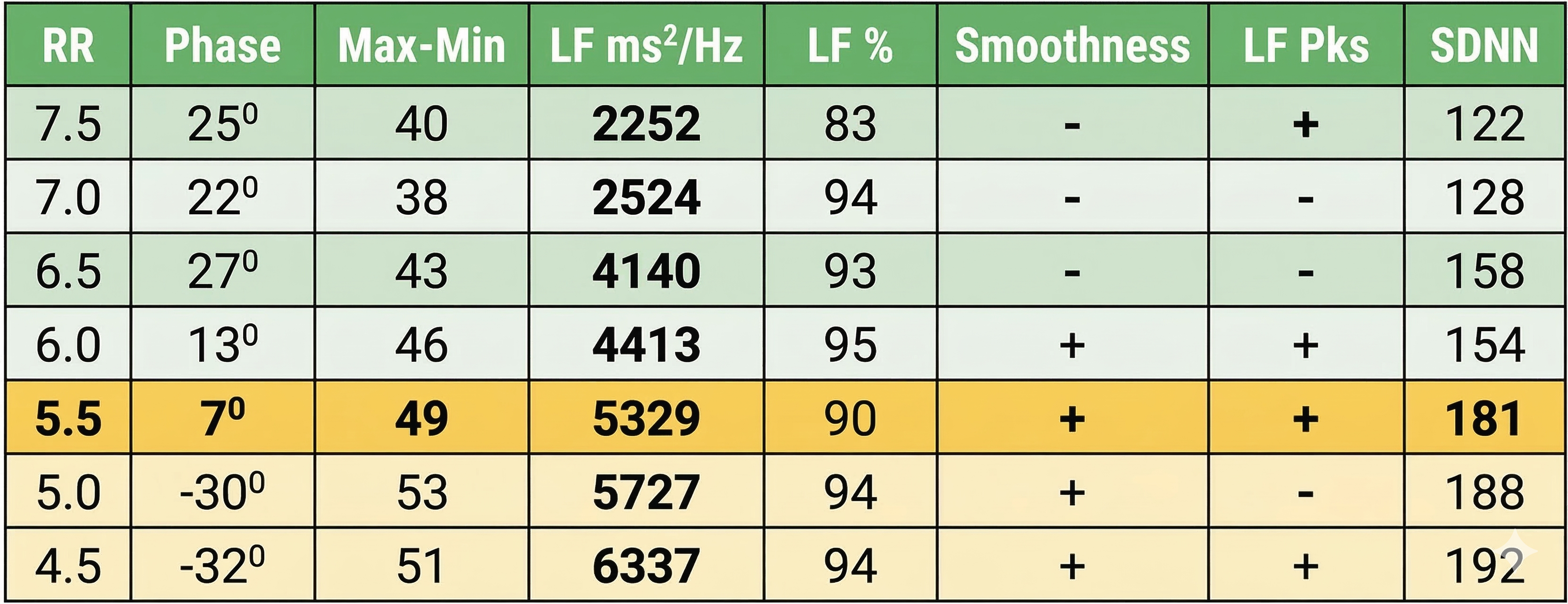 RF Assessment data table