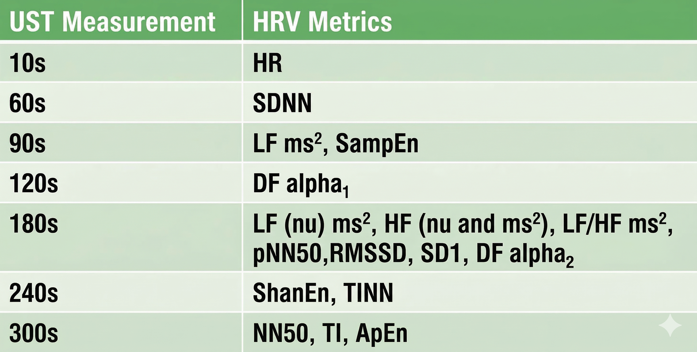 Shaffer et al. 2019 UST minimum values