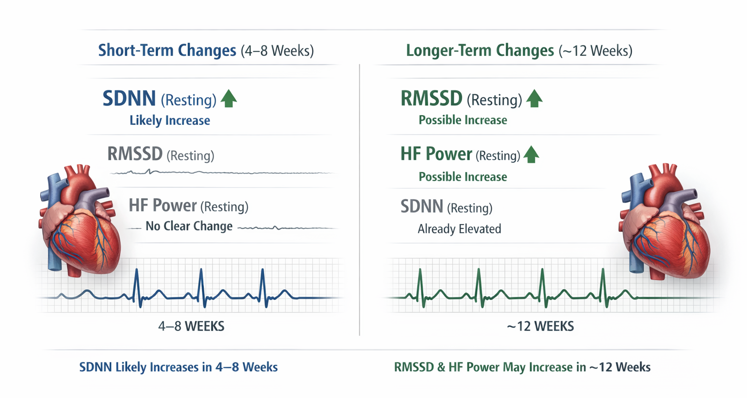 Second takeaway on RF breathing