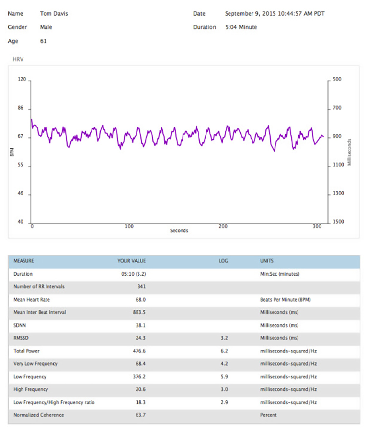 emWave resting metrics