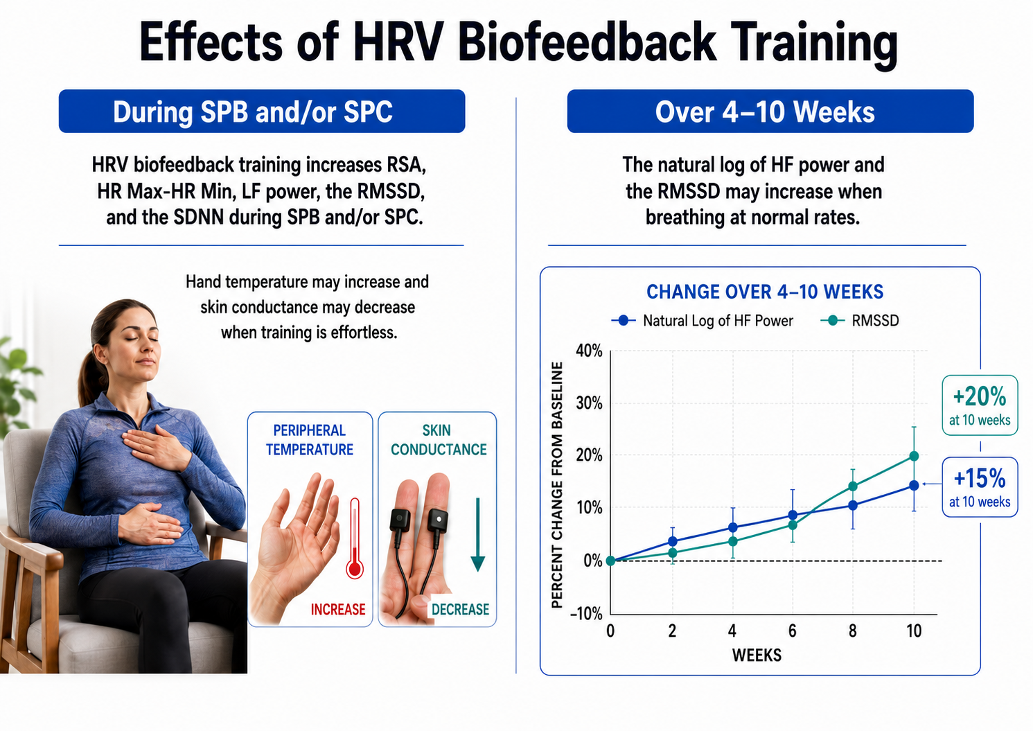 HRV changes during training