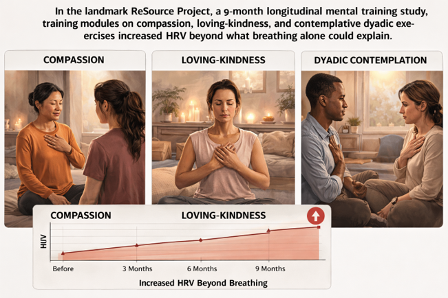 ReSource Project compassion training