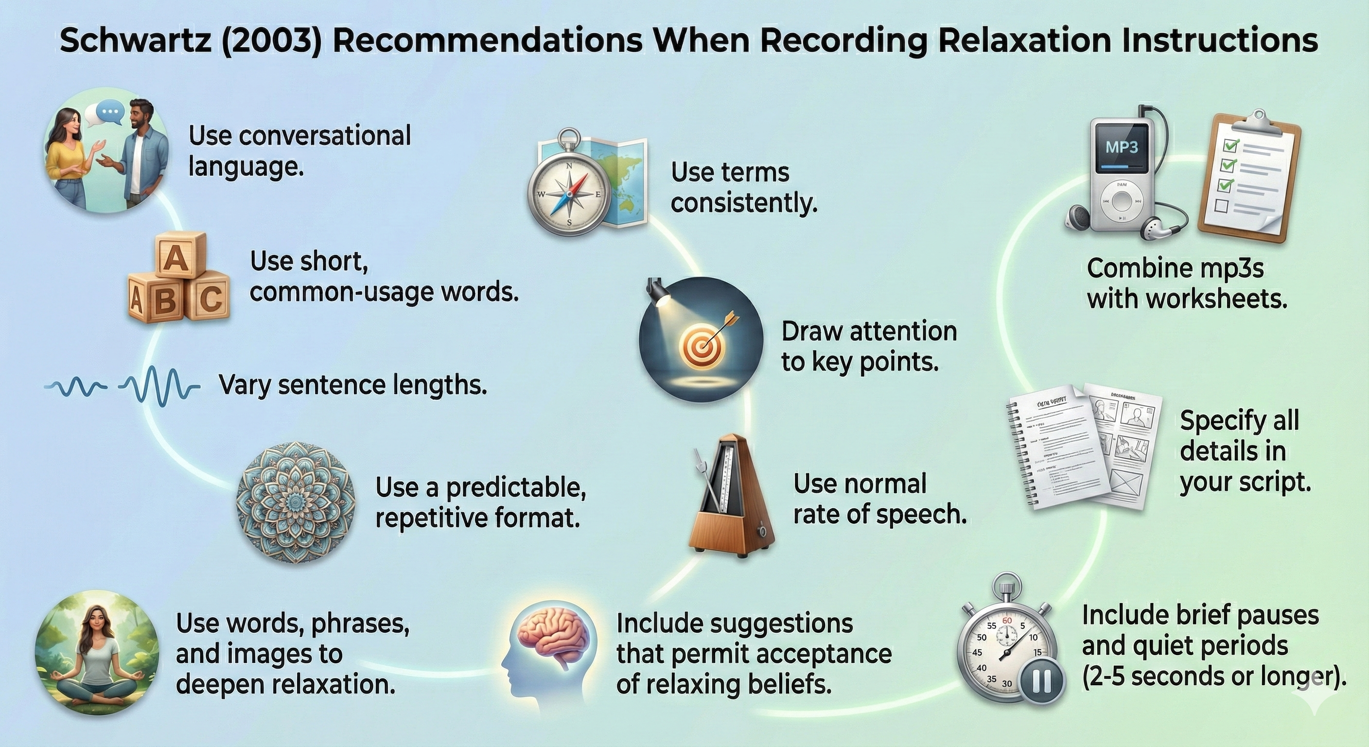 Table of recommendations for recording relaxation instructions