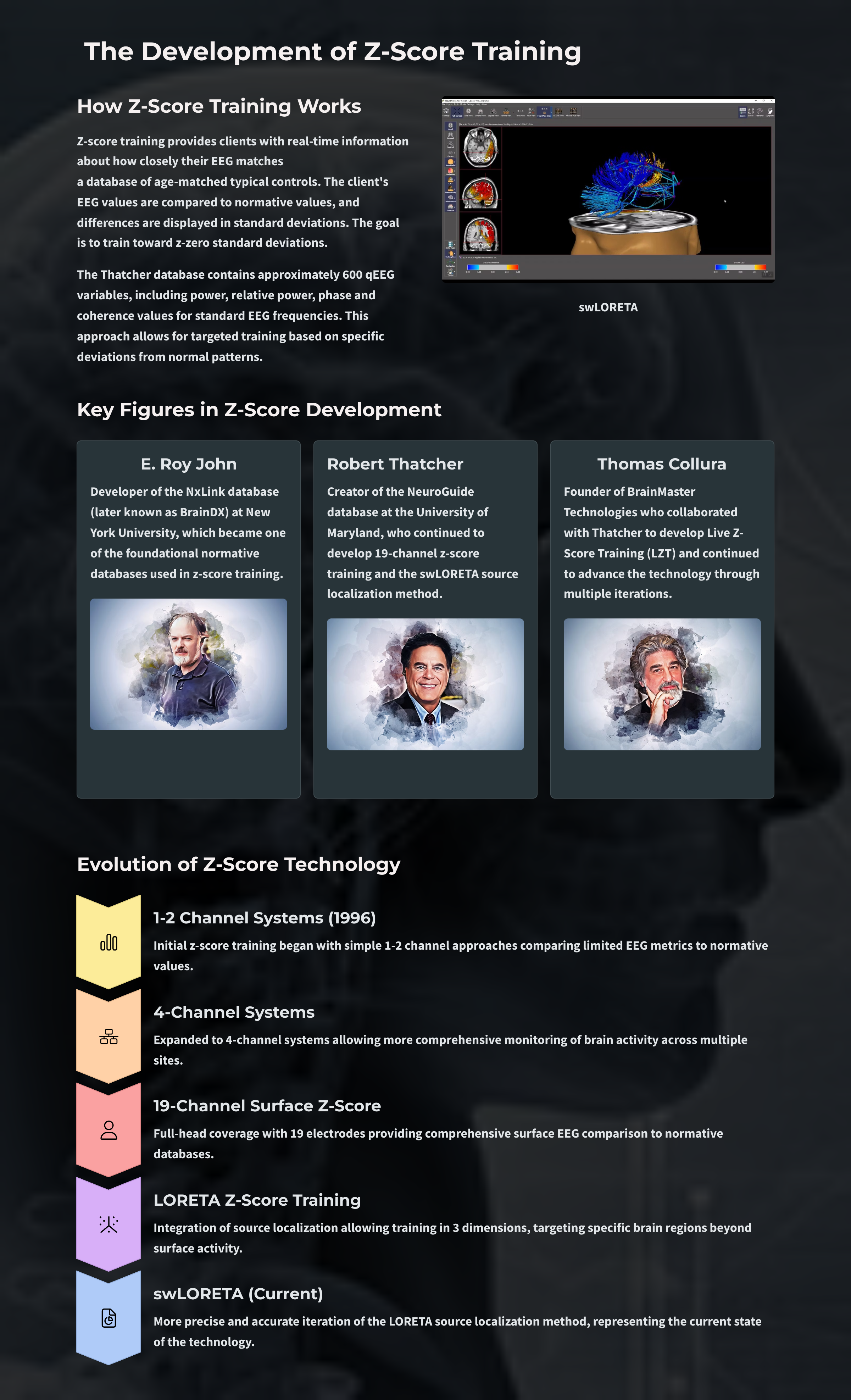 Infographic summarizing the development of z-score training