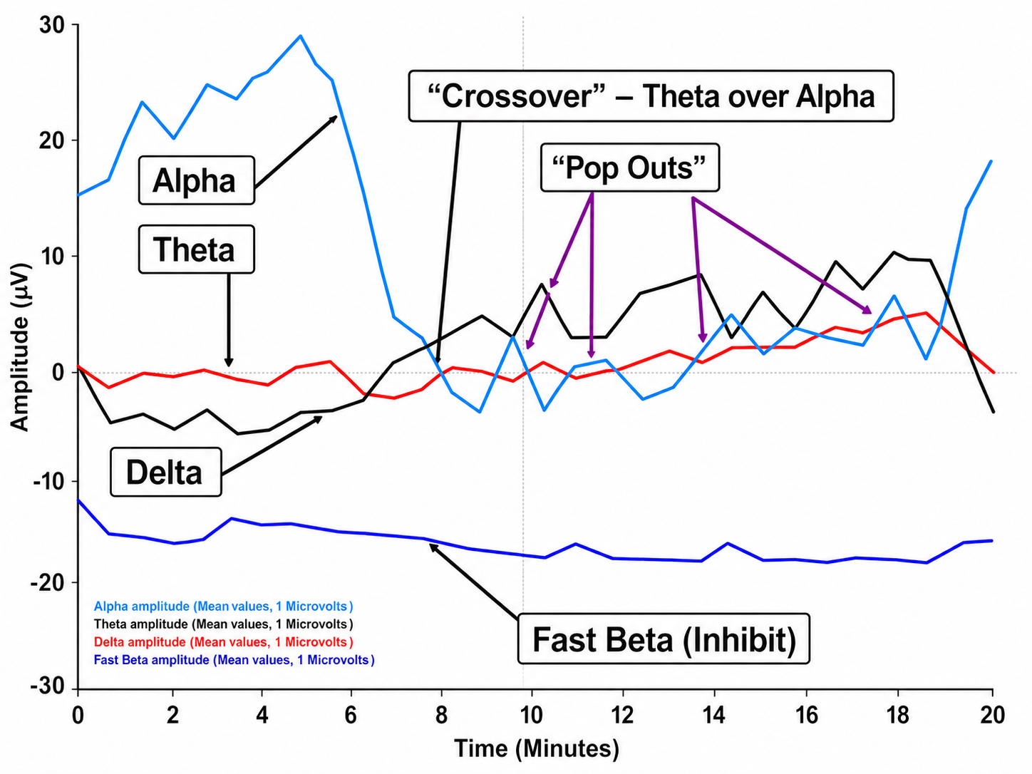 Nexus neurofeedback display showing an initial A-T training session with brief crossover events